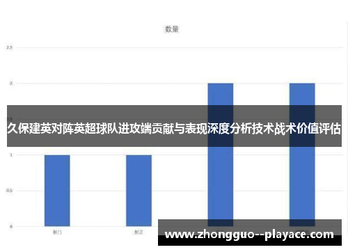 久保建英对阵英超球队进攻端贡献与表现深度分析技术战术价值评估 久保建英对阵英超球队进攻端贡献与表现深度分析技术战术价值评估