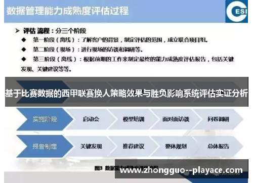 基于比赛数据的西甲联赛换人策略效果与胜负影响系统评估实证分析 基于比赛数据的西甲联赛换人策略效果与胜负影响系统评估实证分析